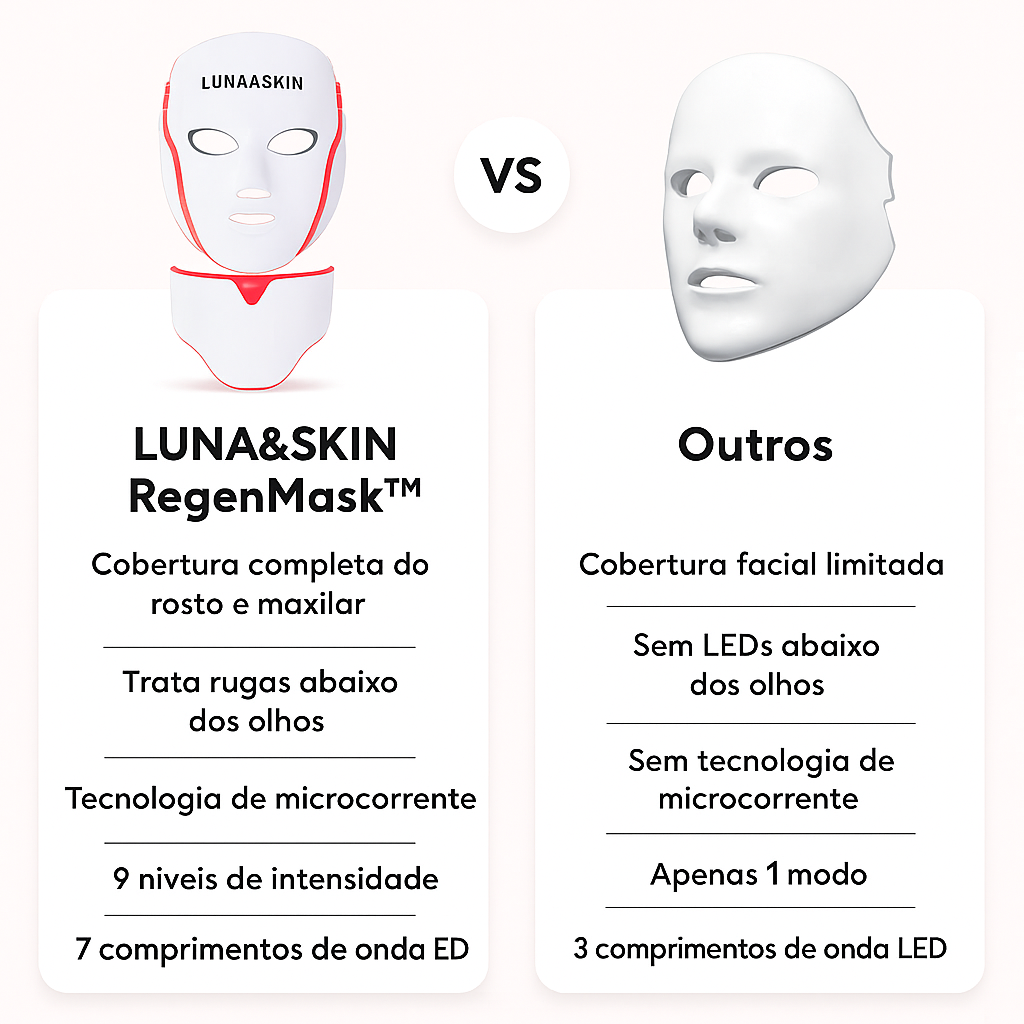 LUNA&SKIN RegenMask™