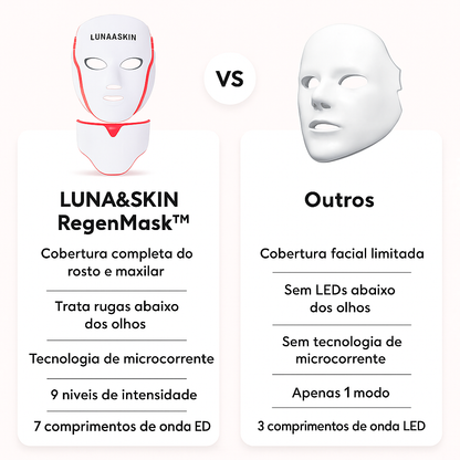 LUNA&SKIN RegenMask™